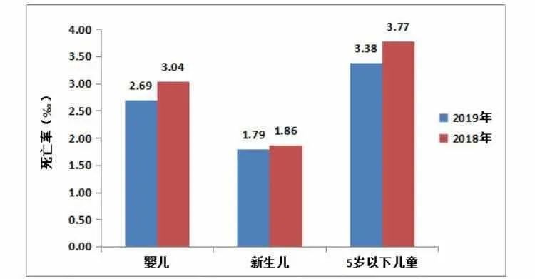 天津市人口多少_天津市人口分布图(3)